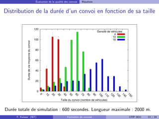´
                                                Evaluation de la qualit´ des convois
                                                                       e                 R´sultats
                                                                                          e


Distribution de la dur´e d’un convoi en fonction de sa taille
                      e

                                               120
                                                                                                          Densité de véhicules
                                                                                                                       4
                                                                                                                      10
                                               100                                                                    16
              Durée de vie moyenne du convoi




                                               80


                                               60


                                               40


                                               20


                                                 0
                                                     0

                                                         10

                                                              20

                                                                   30

                                                                         40

                                                                               50

                                                                                    60

                                                                                         70

                                                                                              80

                                                                                                     90

                                                                                                          10

                                                                                                                11

                                                                                                                     12

                                                                                                                          13

                                                                                                                               14

                                                                                                                                     15
                                                                                                            0

                                                                                                                 0

                                                                                                                      0

                                                                                                                           0

                                                                                                                                 0

                                                                                                                                      0
                                                                        Taille du convoi (nombre de véhicules)


Dur´e totale de simulation : 600 secondes. Longueur maximale : 2000 m.
   e
     F. Kaisser (IEF)                                                         Formation de convois                                   CFIP 2011   23 / 24
 