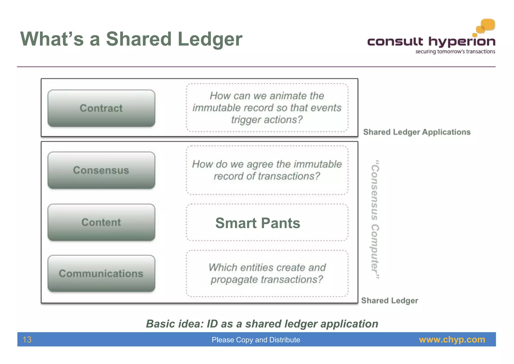 www.chyp.comPlease Copy and Distribute
What’s a Shared Ledger
Basic idea: ID as a shared ledger application
13
Smart Pants
 