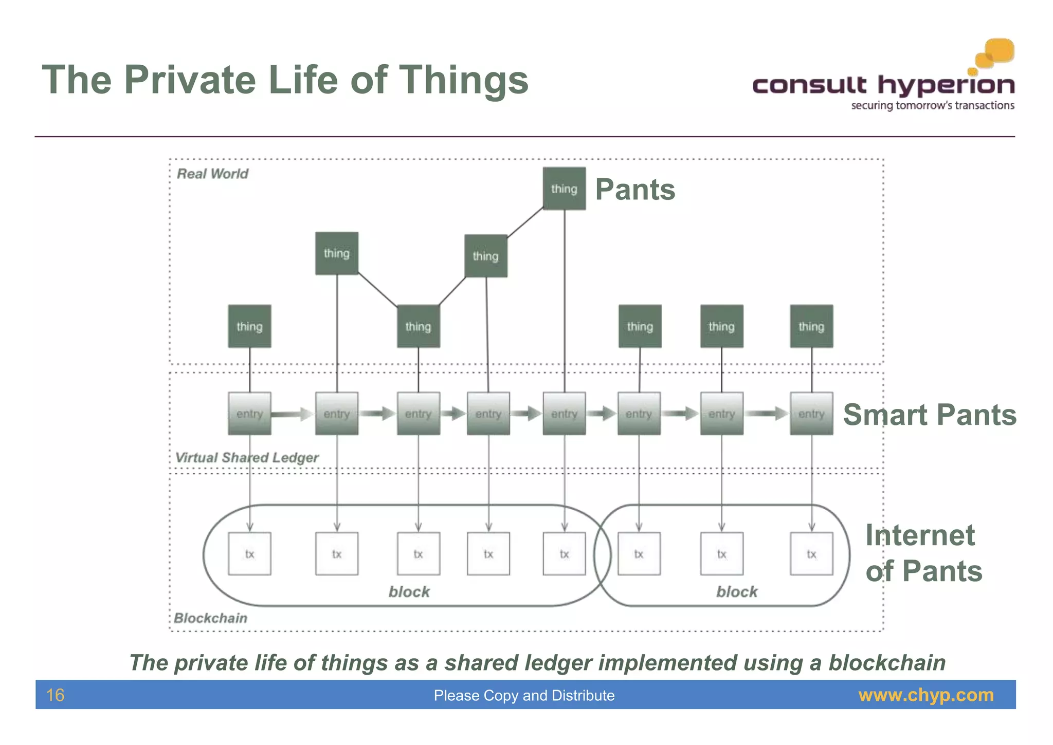 www.chyp.comPlease Copy and Distribute
The Private Life of Things
The private life of things as a shared ledger implemented using a blockchain
16
Smart Pants
Pants
Internet
of Pants
 
