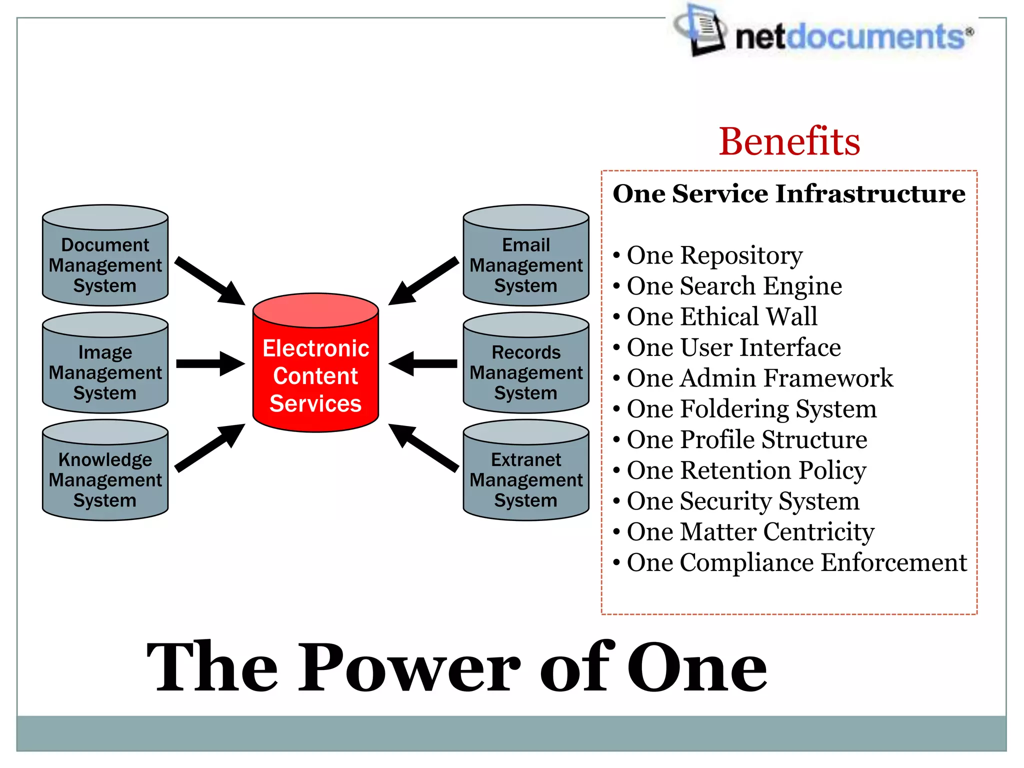 Benefits
                                       One Service Infrastructure
 Document                    Email
Management                Management   • One Repository
  System                    System     • One Search Engine
                                       • One Ethical Wall
  Image      Electronic     Records    • One User Interface
Management    Content     Management   • One Admin Framework
  System                    System
              Services                 • One Foldering System
                                       • One Profile Structure
 Knowledge                  Extranet
Management                Management   • One Retention Policy
  System                    System     • One Security System
                                       • One Matter Centricity
                                       • One Compliance Enforcement



        The Power of One
 