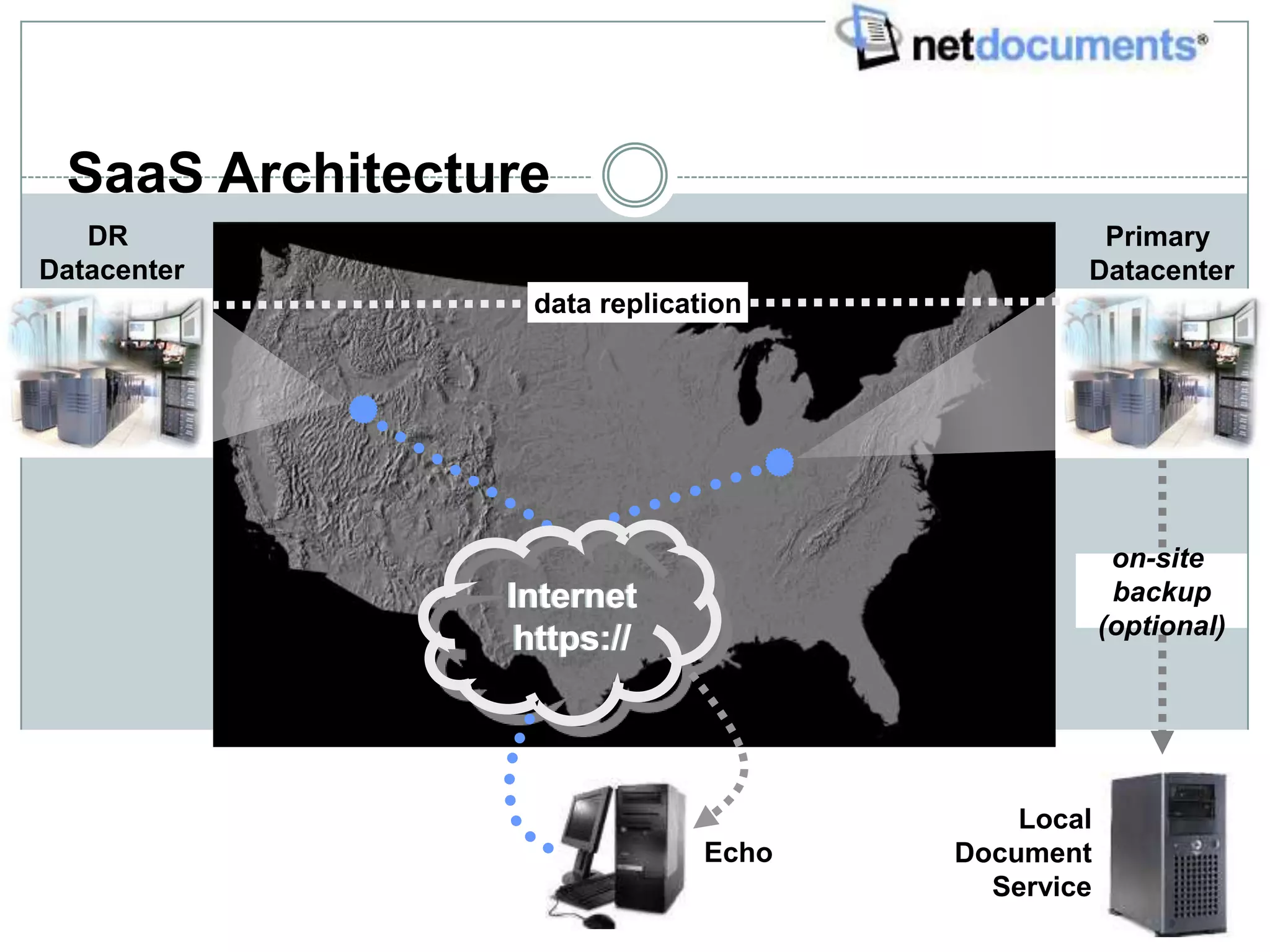 SaaS Architecture
   DR                                         Primary
Datacenter                                   Datacenter
                 data replication




                                                  on-site
                Internet                          backup
                                                 (optional)
                 https://




                                         Local
                              Echo   Document
                                       Service
 