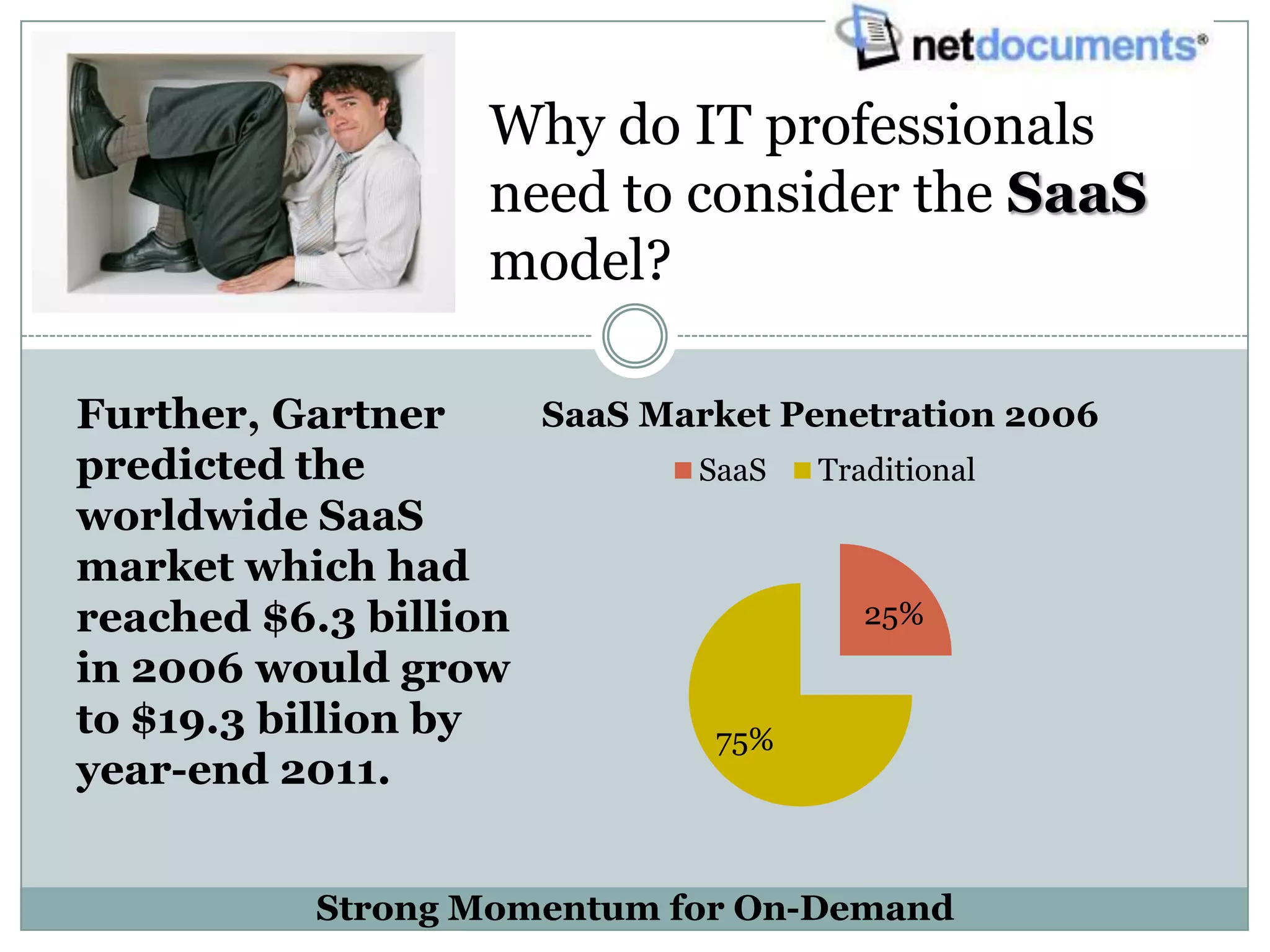 Why do IT professionals
                   need to consider the SaaS
                   model?

Further, Gartner     SaaS Market Penetration 2006
predicted the               SaaS   Traditional
worldwide SaaS
market which had
reached $6.3 billion                  25%
in 2006 would grow
to $19.3 billion by          75%
year-end 2011.


           Strong Momentum for On-Demand
 