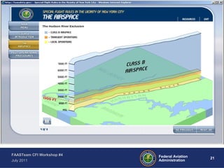 21Federal Aviation
Administration
FAASTeam CFI Workshop #4
July 2011
 