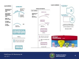 6Federal Aviation
Administration
FAASTeam CFI Workshop #4
July 2011
 