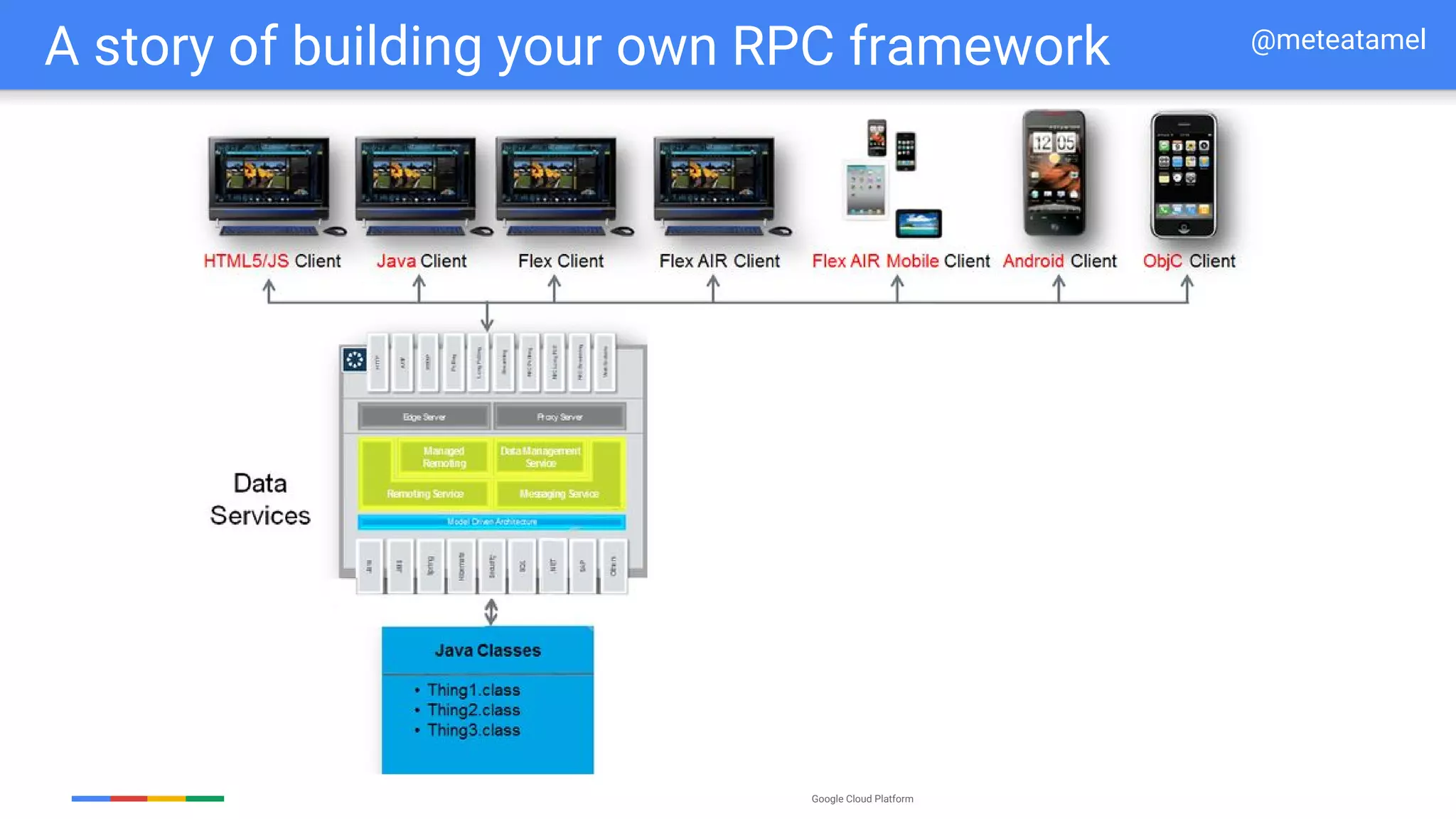 Google Cloud Platform
A story of building your own RPC framework @meteatamel
 