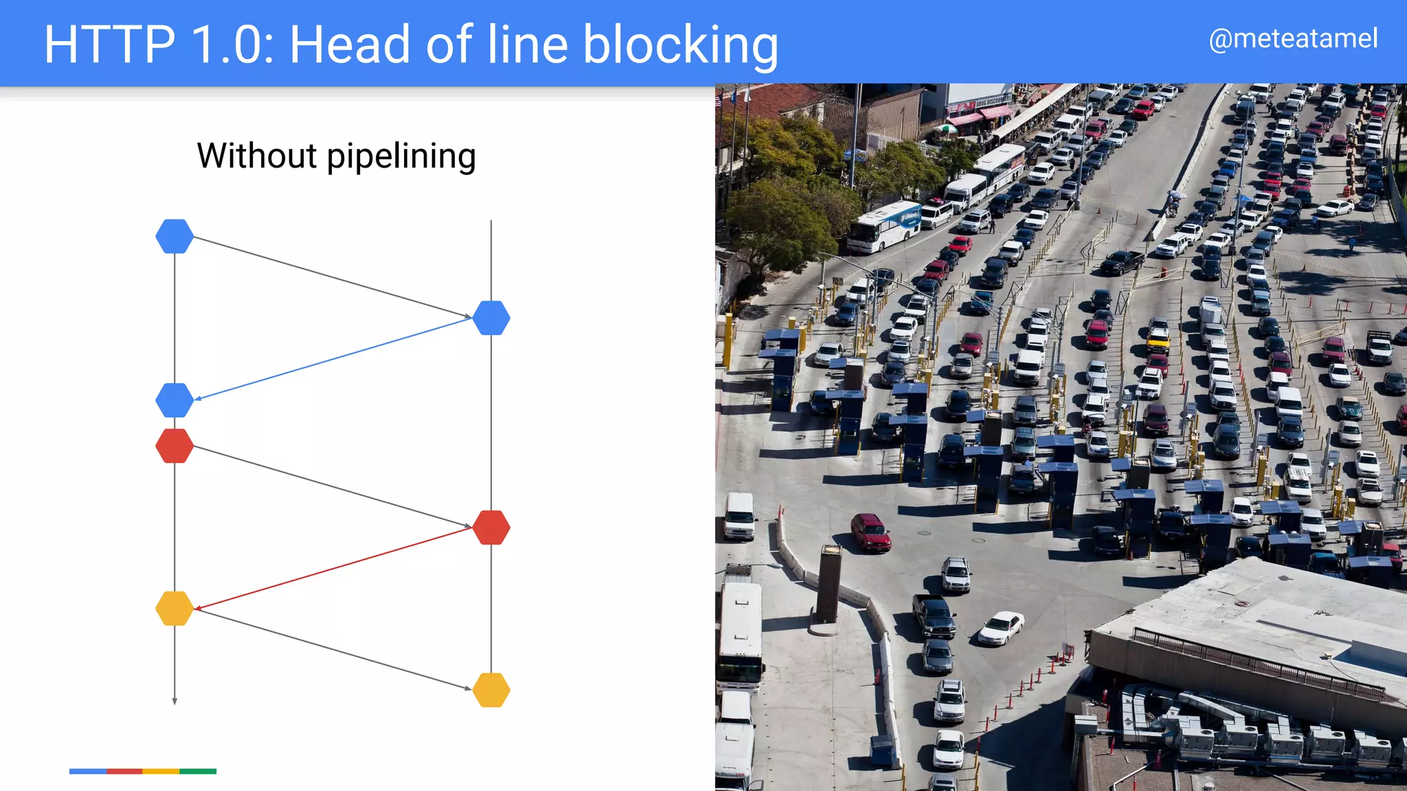 Google Cloud Platform
HTTP 1.0: Head of line blocking
Without pipelining
@meteatamel
 