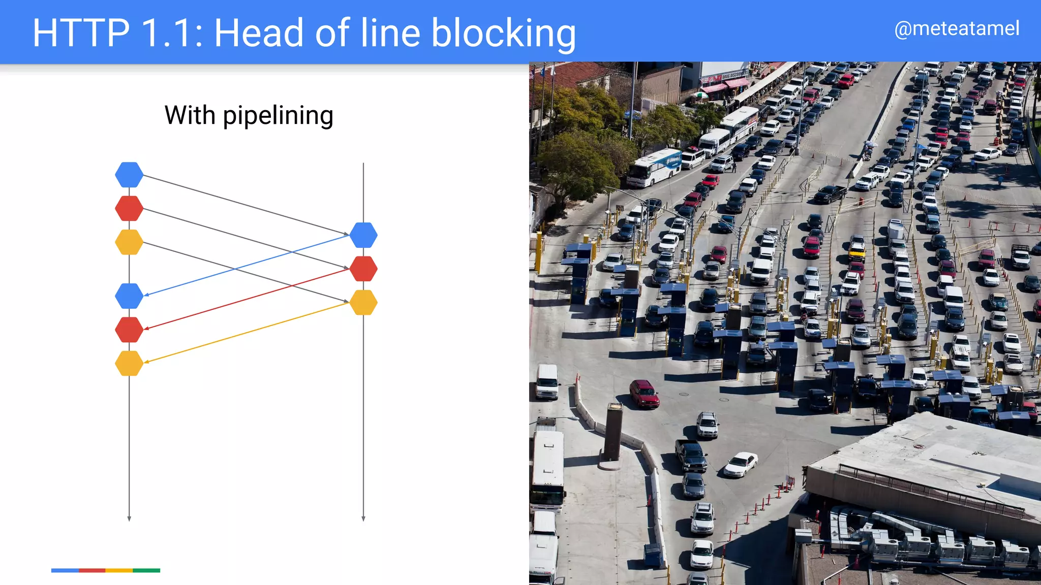 Google Cloud Platform
HTTP 1.1: Head of line blocking
With pipelining
@meteatamel
 