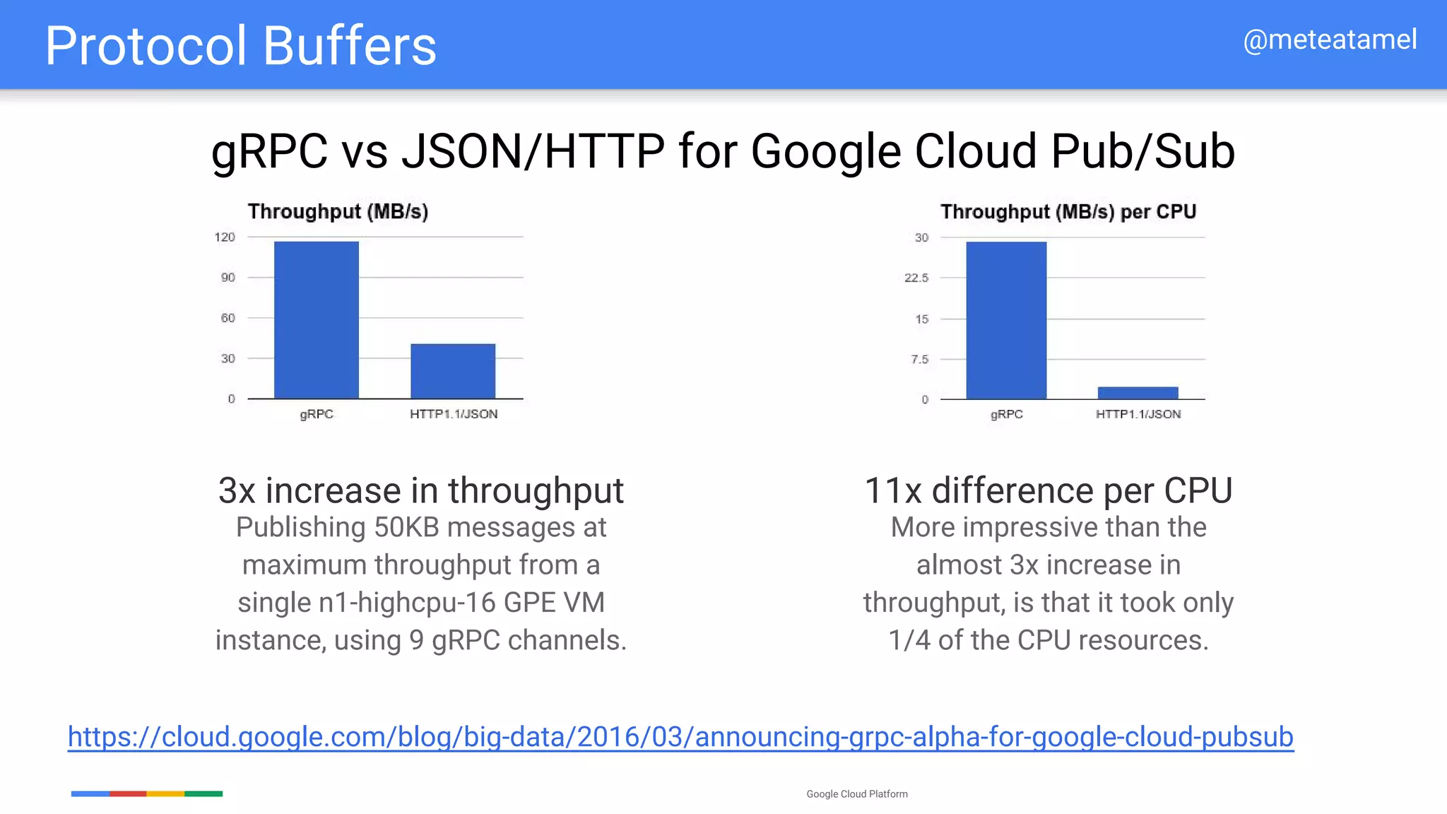 Google Cloud Platform
Protocol Buffers
Publishing 50KB messages at
maximum throughput from a
single n1-highcpu-16 GPE VM
instance, using 9 gRPC channels.
More impressive than the
almost 3x increase in
throughput, is that it took only
1/4 of the CPU resources.
11x difference per CPU3x increase in throughput
https://cloud.google.com/blog/big-data/2016/03/announcing-grpc-alpha-for-google-cloud-pubsub
gRPC vs JSON/HTTP for Google Cloud Pub/Sub
@meteatamel
 