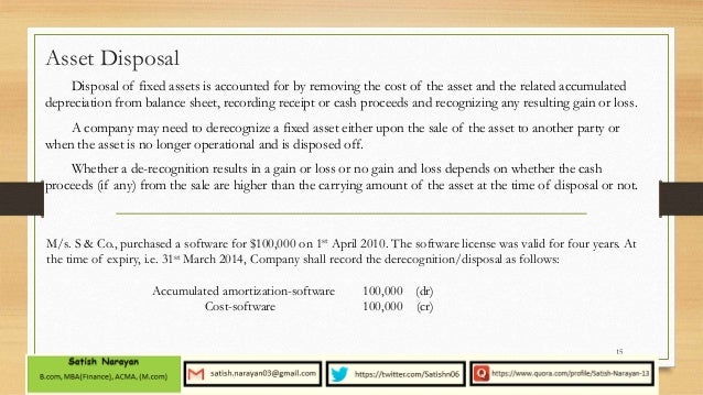 fixed asset record