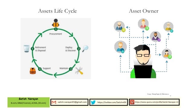 Fixed Assets Cycle Flow Chart