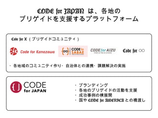 CODE for JAPAN は、各地の
ブリゲイドを支援するプラットフォーム
Code for ◯◯
・各地域のコミュニティ作り・自治体との連携・課題解決の実施
・ブランディング
・各地のブリゲイドの活動を支援
・成功事例の横展開
・国や CODE for AMERICA との橋渡し
Code for X （ブリゲイドコミュニティ）
 