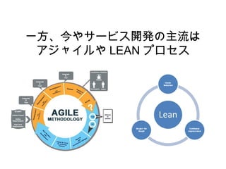 一方、今やサービス開発の主流は
アジャイルや LEAN プロセス
 