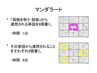 「孤独を救う・孤独」から
連想される単語を8個書く。
-時間 1分
その単語から連想されること
をそれぞれ8個書く。
-時間 8分
マンダラート
21
 