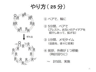 やり方（３０分）２５
25
 