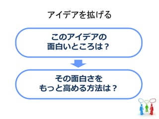アイデアを拡げる
このアイデアの
面白いところは？
その面白さを
もっと高める方法は？
 