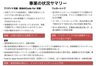 Code for Japan 第2期事業報告 | PDF