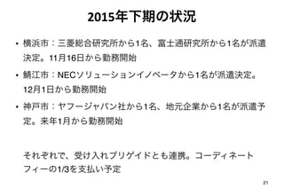Code for Japan 第2期事業報告 | PDF