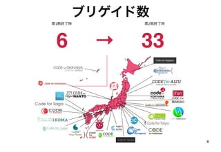 Code for Japan 第2期事業報告 | PDF