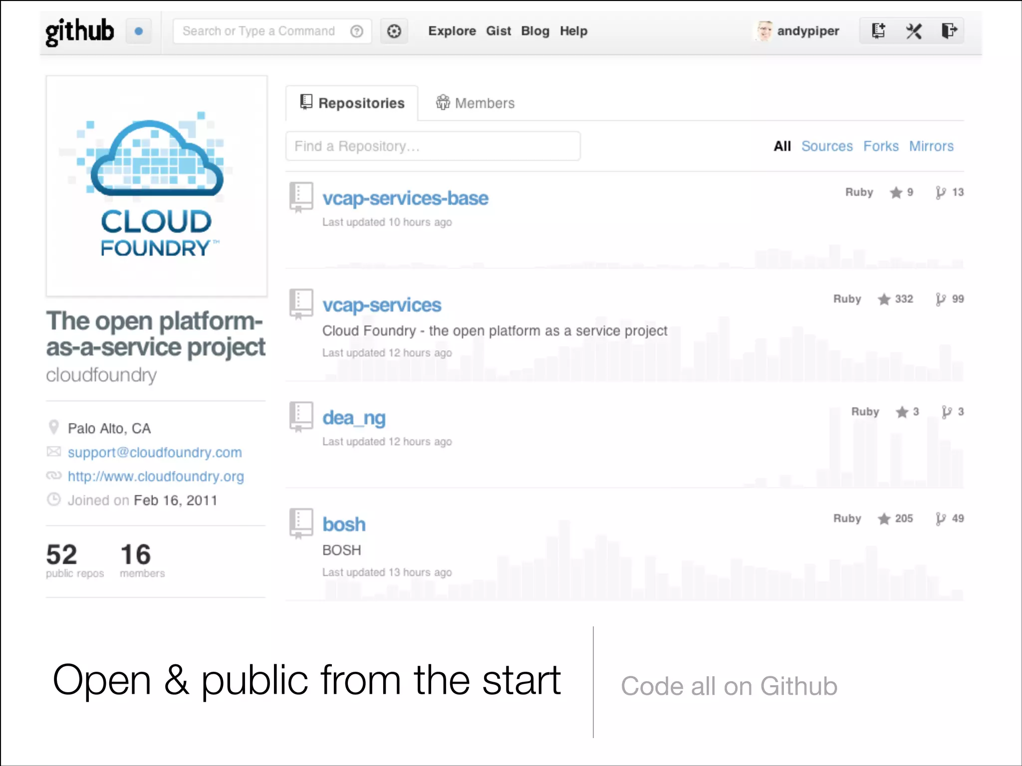 Open & public from the start

Code all on Github

 