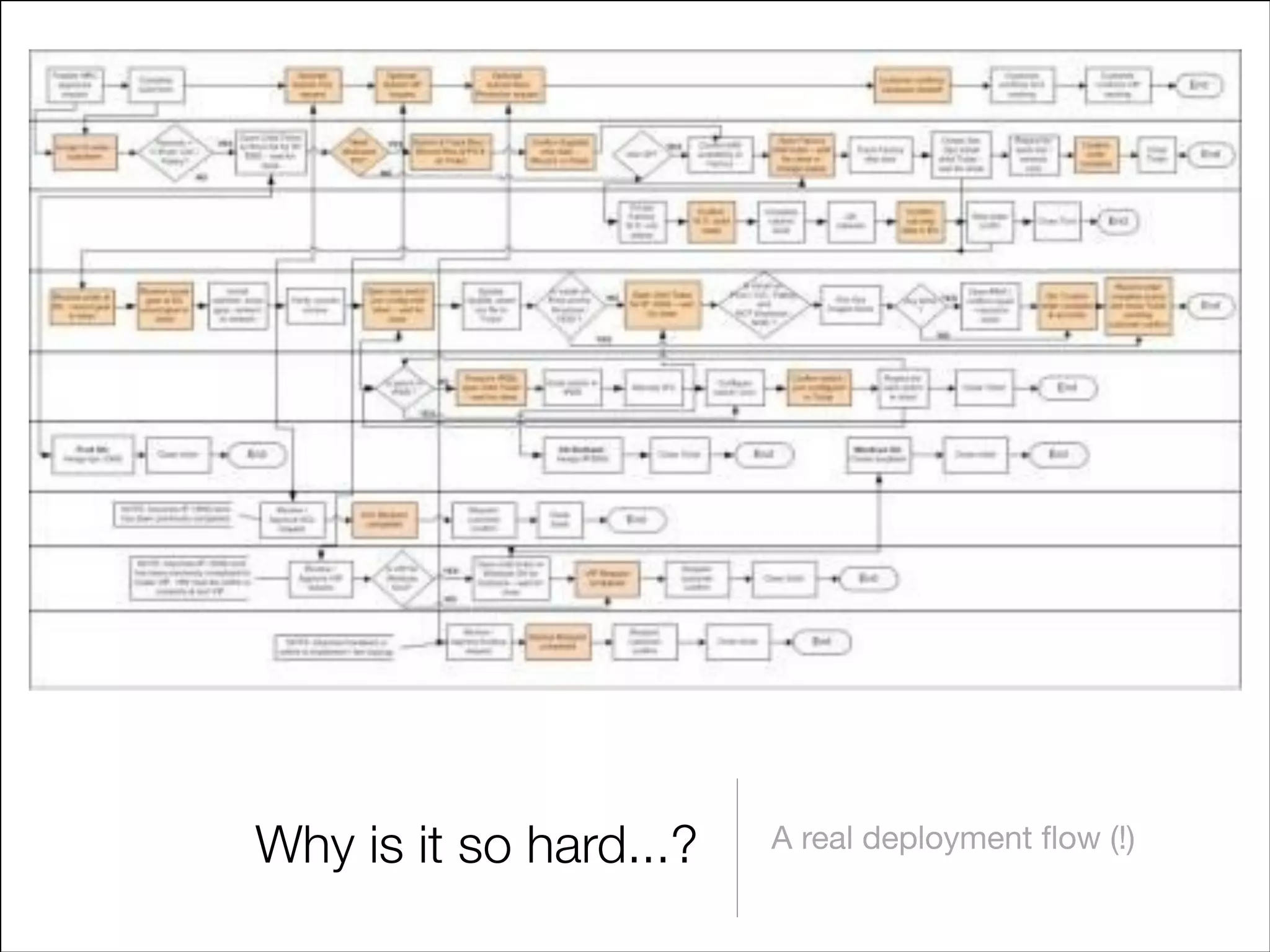 Why is it so hard...?

A real deployment ﬂow (!)


 