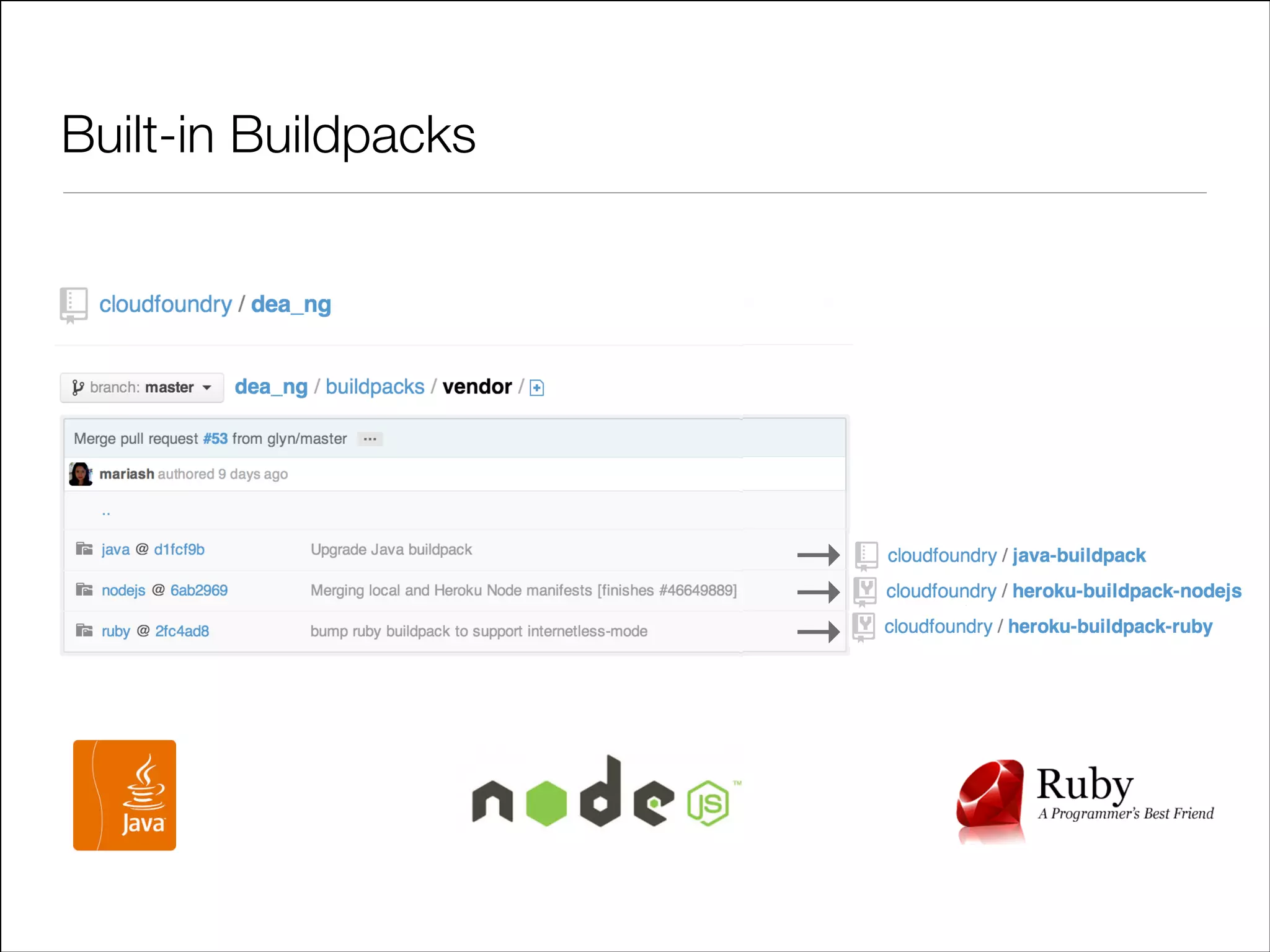 Built-in Buildpacks

→
→
→

 