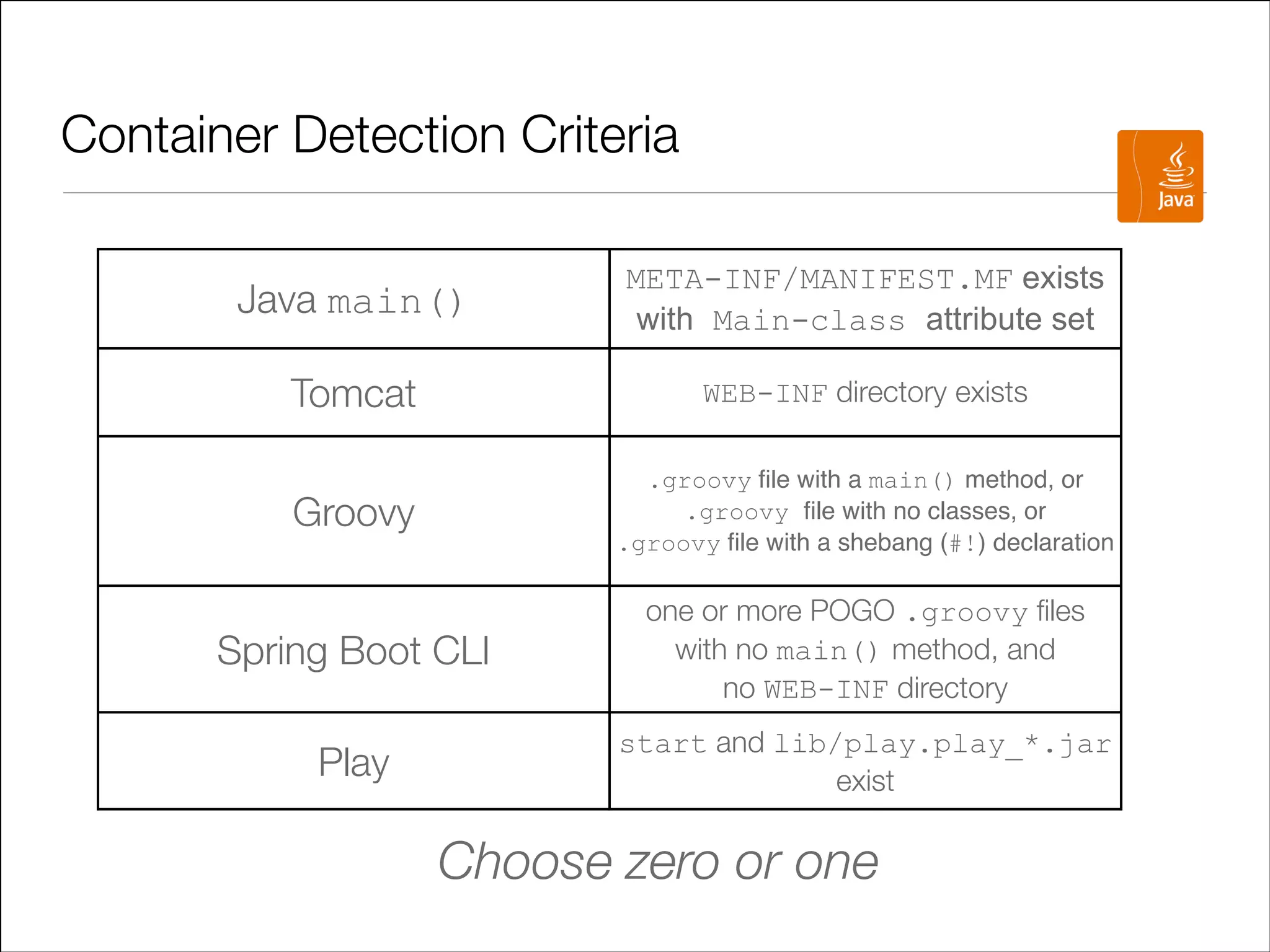 Container Detection Criteria
Java main()

META-INF/MANIFEST.MF exists
with Main-class attribute set

Tomcat

WEB-INF directory exists

Groovy

.groovy ﬁle with a main() method, or!
.groovy ﬁle with no classes, or!
.groovy ﬁle with a shebang (#!) declaration

Spring Boot CLI

one or more POGO .groovy ﬁles
with no main() method, and
no WEB-INF directory

Play

start and lib/play.play_*.jar
exist

Choose zero or one

 