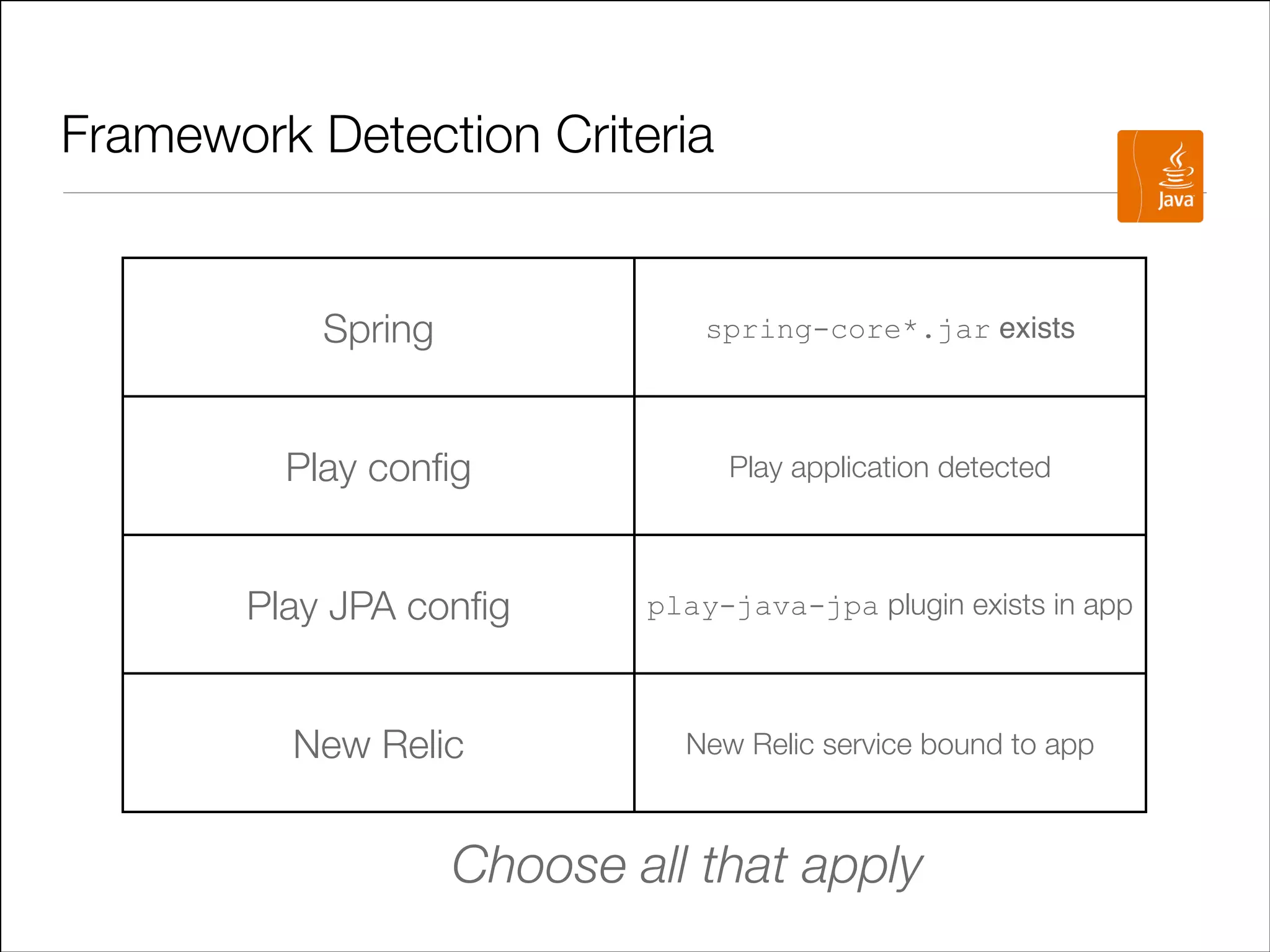 Framework Detection Criteria

Spring

spring-core*.jar exists

Play conﬁg

Play application detected

Play JPA conﬁg

play-java-jpa plugin exists in app

New Relic

New Relic service bound to app

Choose all that apply

 