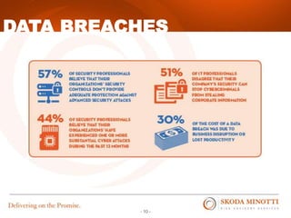- 10 -
DATA BREACHES
 