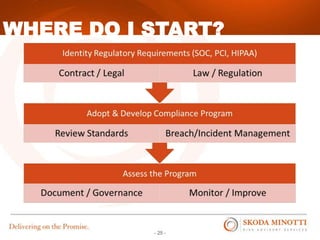 - 25 -
WHERE DO I START?
 