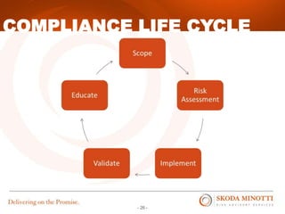 - 26 -
COMPLIANCE LIFE CYCLE
 