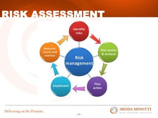 - 27 -
RISK ASSESSMENT
 