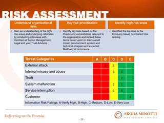 - 28 -
RISK ASSESSMENT
Understand organizational
risks
Key risk prioritization Identify high risk areas
• Gain an understanding of the high
risk areas and underlying rationales
by conducting interviews with
members of Senior Management,
Legal and your Trust Advisors
• Identify key risks based on the
threats and vulnerabilities relevant to
the organization and ranked these
items based upon on their overall
impact (environment, system and
technical analysis) and expected
likelihood of occurrence.
• Identified the top risks to the
Company based on inherent risk
ranking.
Threat Categories A B C D E
External attack 2 3
Internal misuse and abuse 6 2
Theft 2
System malfunction 2 1
Service interruption 1 5
Customer 4
Information Risk Ratings: A-Verify High, B-High, C-Medium, D-Low, E-Very Low
 