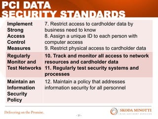 - 31 -
SECURITY STANDARDS
PCI DATA
Implement
Strong
Access
Control
Measures
7. Restrict access to cardholder data by
business need to know
8. Assign a unique ID to each person with
computer access
9. Restrict physical access to cardholder data
Regularly
Monitor and
Test Networks
10. Track and monitor all access to network
resources and cardholder data
11. Regularly test security systems and
processes
Maintain an
Information
Security
Policy
12. Maintain a policy that addresses
information security for all personnel
 