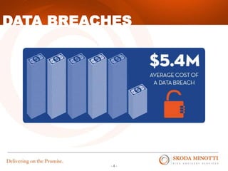 - 4 -
DATA BREACHES
 