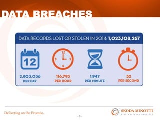 - 5 -
DATA BREACHES
 