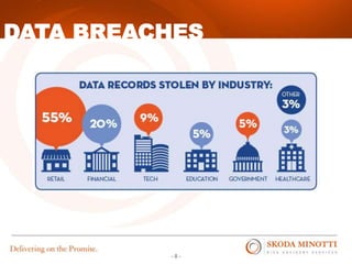 - 8 -
DATA BREACHES
 