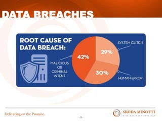 - 9 -
DATA BREACHES
 