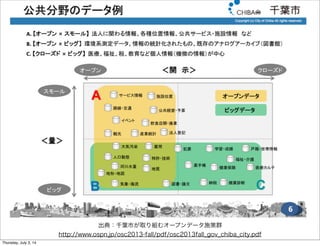 出典：千葉市が取り組むオープンデータ施策群
http://www.ospn.jp/osc2013-fall/pdf/osc2013fall_gov_chiba_city.pdf
Friday, July 4, 14
 