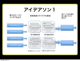 アイデアソン１
! !
!
!
!
5
6
Friday, July 4, 14
 