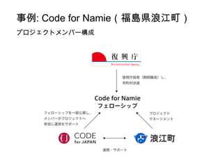 : Code for Namieuh˽
ץȥЩ`
 