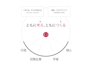 Code for JapanλӽBȵ򥳥ߥ˥ƥ