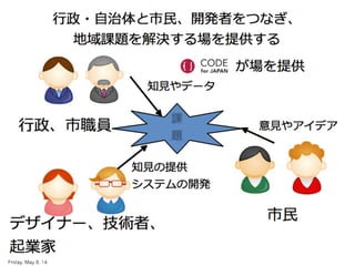 Code for JapanλӽBȵ򥳥ߥ˥ƥ