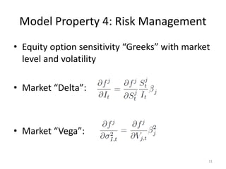 Factor Structure in Equity Options | PDF