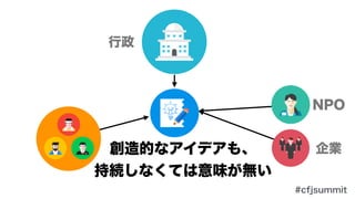 20
神戸市
企業が自治体で短期研修を行う
コーポレートフェローシップ
 