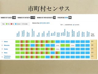 市町村センサス
 