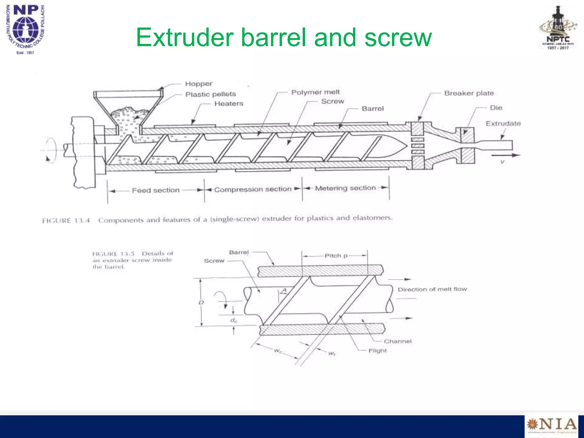 Extruder barrel and screw
 