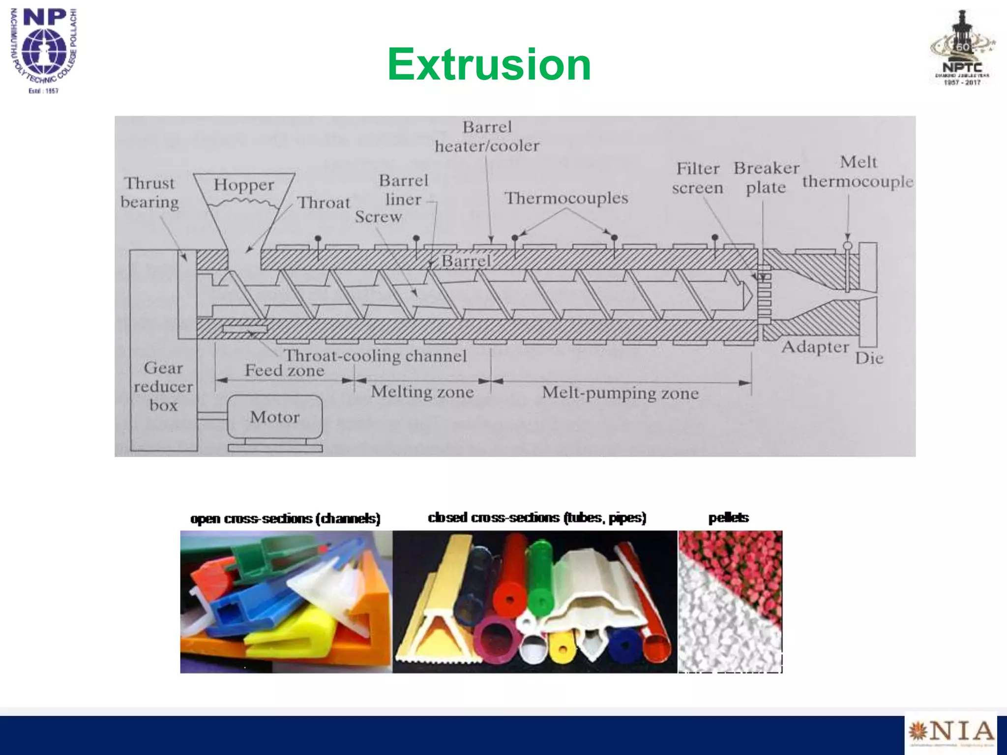 Extrusion
 