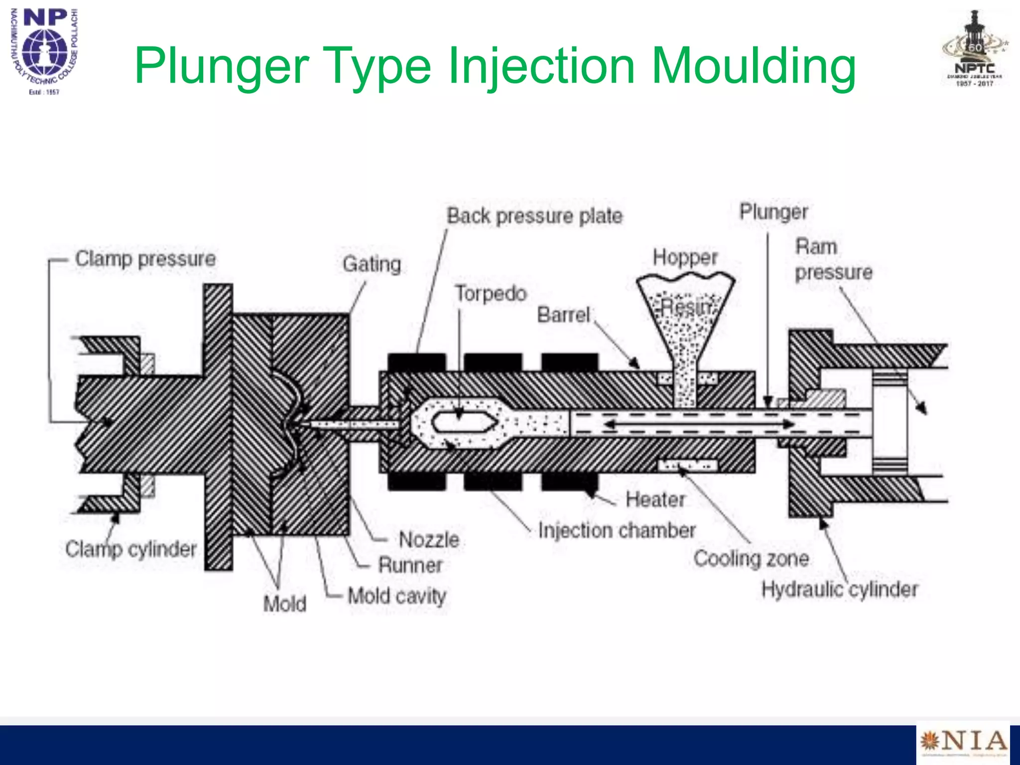 Plunger Type Injection Moulding
 