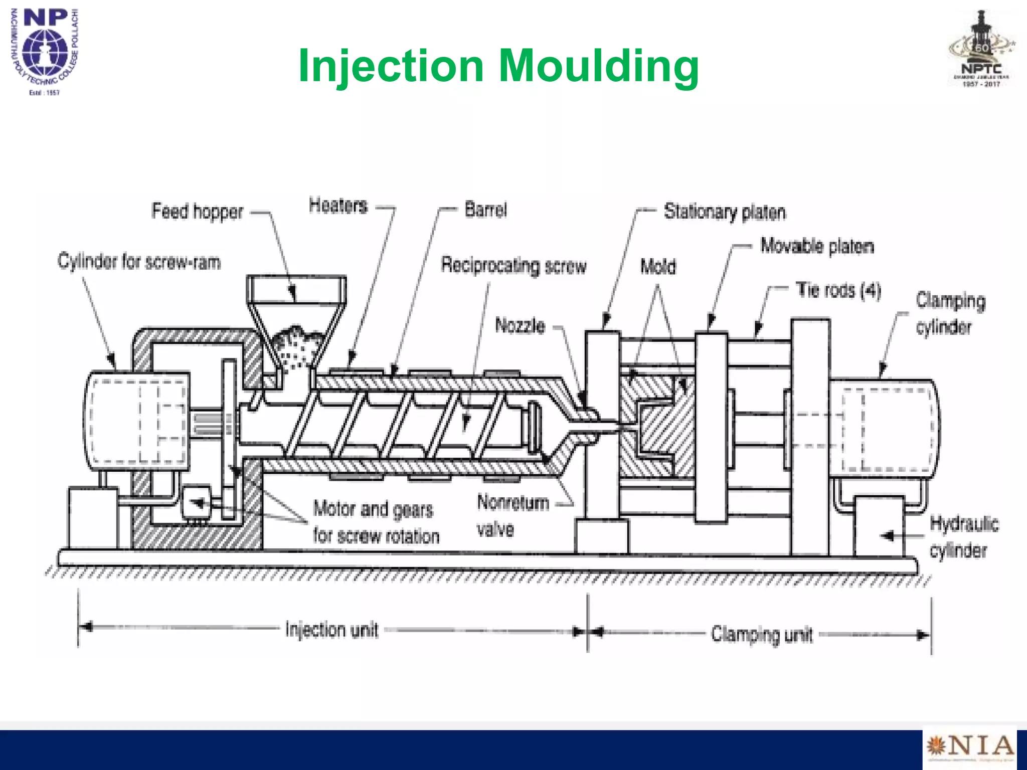 Injection Moulding
 