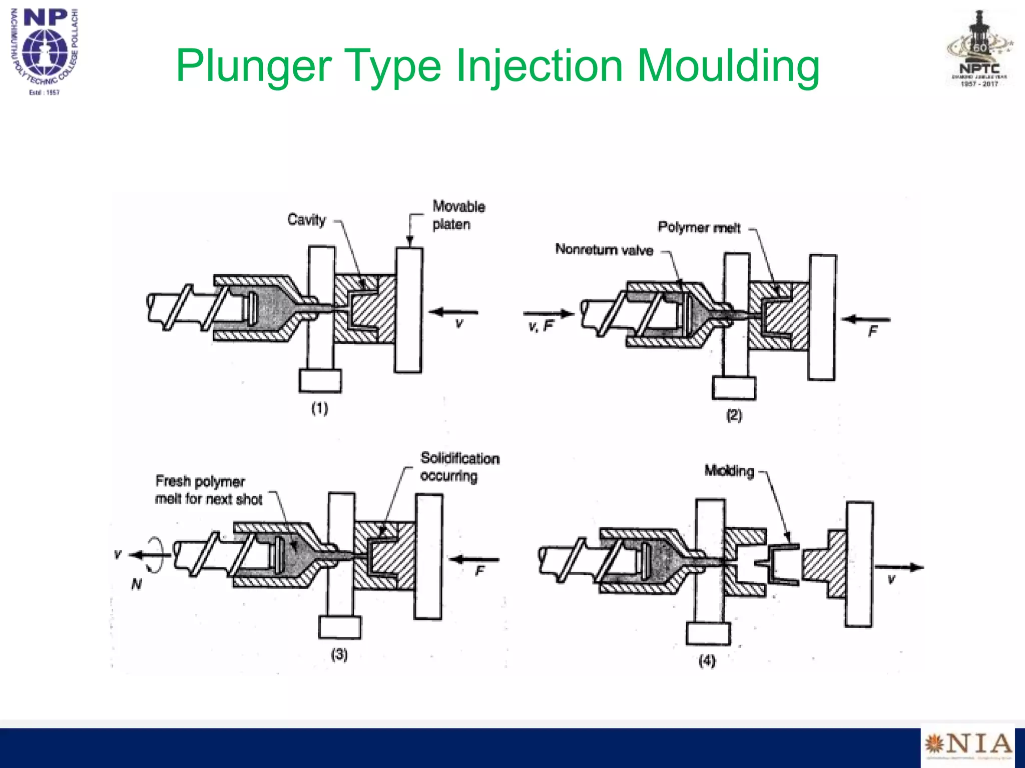 Plunger Type Injection Moulding
 
